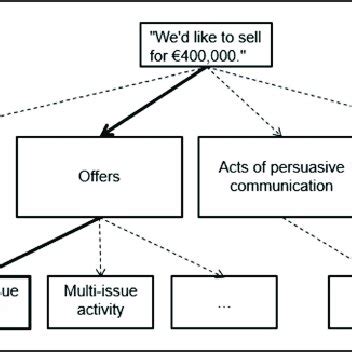 Image result for Code.org Decision Maker App Code