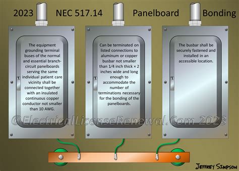 Nec Electrical Panel Locations at Salvador Kress blog