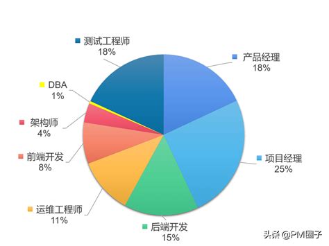 南京年薪30万属于什么水平（2022年月薪一万在南京什么水平）