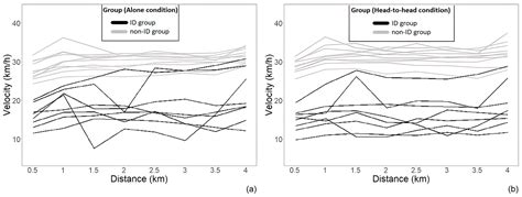 The Role of Cognition and Social Factors in Competition: How Do People ...
