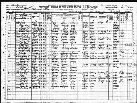 Image result for Census Records Data Example
