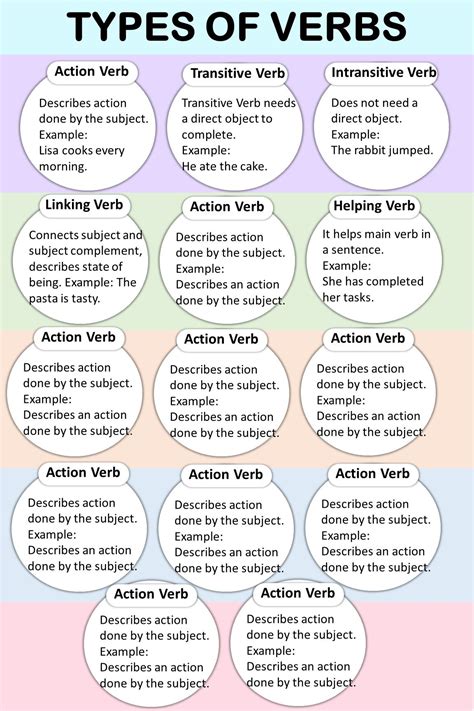 Verb Types 的图像结果
