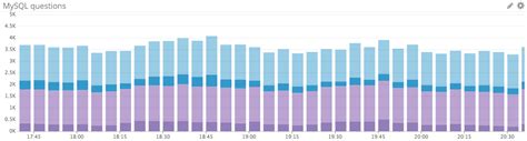 Image result for MySQL Performance Monitoring