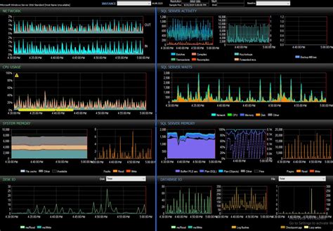 Image result for SQL Server Monitoring Tool SQL Stripe