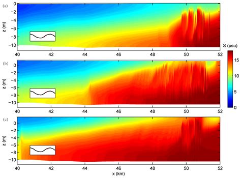 Kelvin-Helmholtz Billows Induced by Shear Instability along the North ...