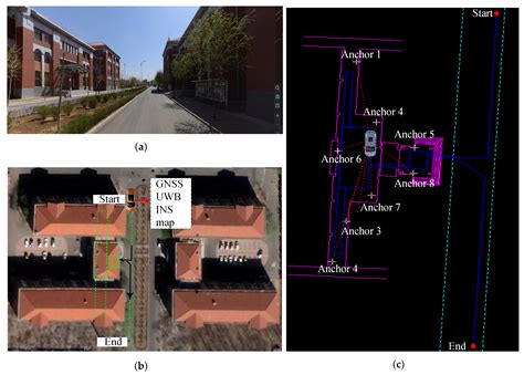 A Seamless Navigation System and Applications for Autonomous Vehicles ...