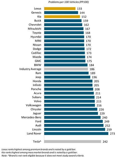 Electric Vehicle Ratings 2023 at Bryan Riggs blog