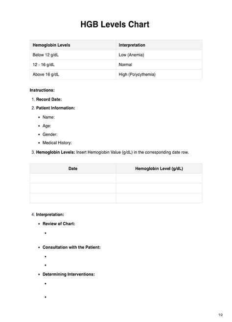 HGB Blood Test & Example | Free PDF Download