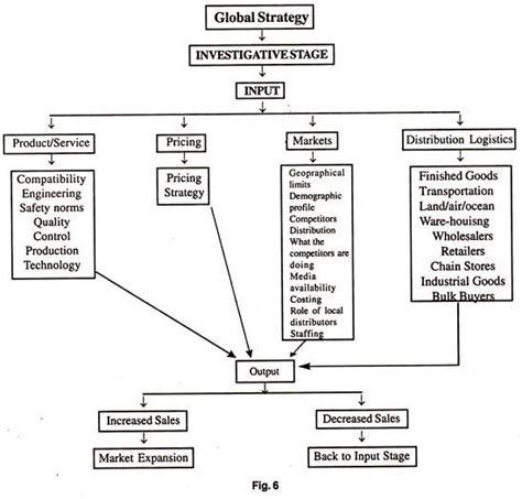 Global Strategy Types 的图像结果