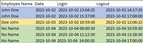 Solved: Date/Time Calculation Matrix Issue - Microsoft Fabric Community