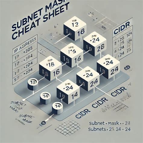 Subnet mask cheat sheet - Linux Guru