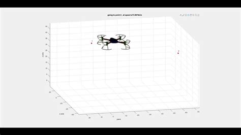 Image result for Drone Path Optimization Matlab