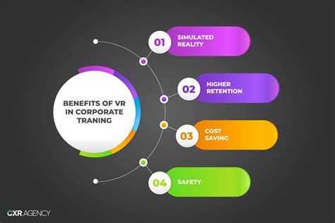 How VR Training Solutions are Revolutionizing Industrial and Corporate Training | nasscom | The ...