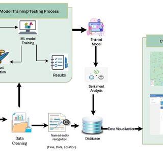 Process Diagram Example Complex 的图像结果