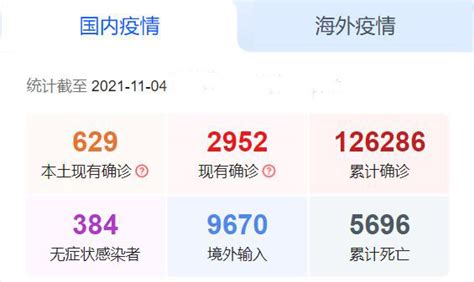 微周报·第260期【20211104】-北京九强生物技术股份有限公司