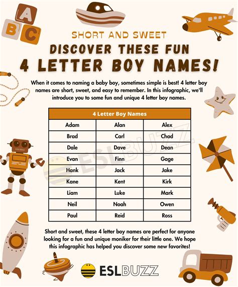 Popular and Trending 4 Letter Boy Names for Your Baby - ESLBUZZ