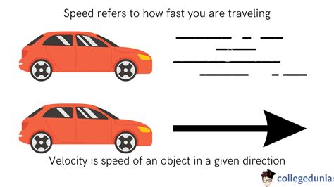 Unit of Velocity: Angular Velocity, Speed and Displacement