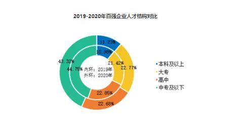 2021中国物业服务百强企业排行榜重磅发布 百强企业营业收入均值达11.73亿元_房产资讯-北京房天下