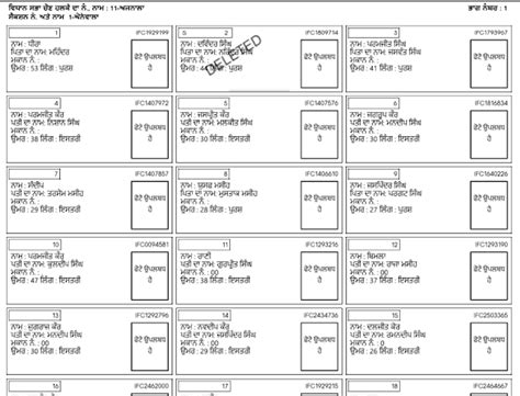 Punjab Voter List 2024 PDF | PB Voter ID Card Download at ceopunjab.gov.in