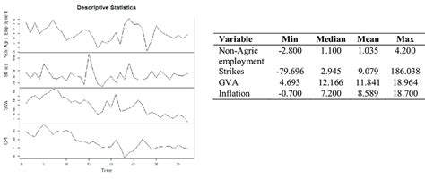 Image result for Understanding Descriptive Statistics Less 5 Minutes