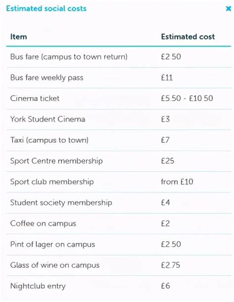 泰晤士报公布英国各大学的留学生平均花费数据！ | 英萃国际课程在线