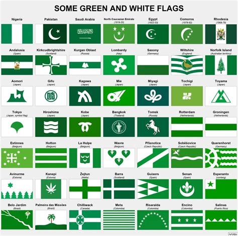 Orange White Green Flag Country