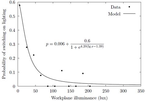 Hunting Model Algorithm 的图像结果