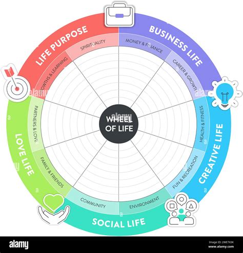 Wheel of life analysis diagram infographic with icon template has 8 ...