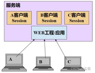 Session Features 的图像结果