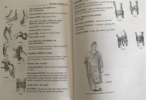Buy Elements of Indian Art: Including Temple Architecture, Iconography ...