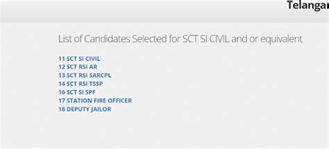 TSLPRB SI Final Result 2023 Out, Download Cut Off List PDF