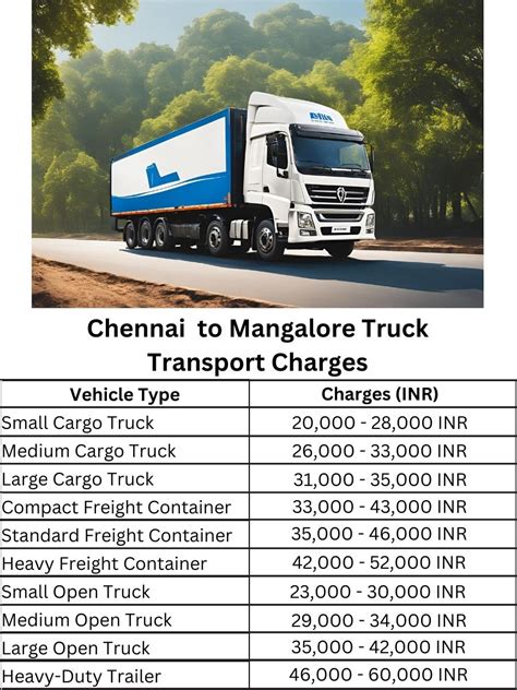 Chennai to Mangalore Truck Transport Charges
