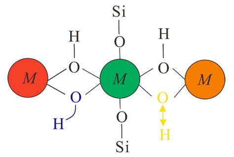 The Laboratory-Based HySpex Features of Chlorite as the Exploration ...
