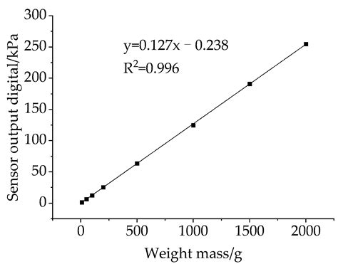 Development of Non-Destructive Testing Device for Plant Leaf Expansion ...
