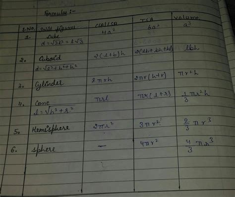 all formulas of volume and surface - Brainly.in