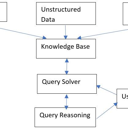 Codification of Knowledge Base 的图像结果