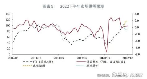 2022年中国石油焦发展现状分析：价格有所上涨[图]_智研咨询