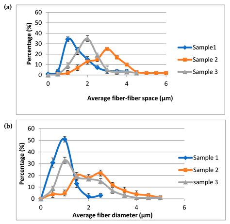 Effects of Scaffold Pore Morphologies on Glucose Transport Limitations ...