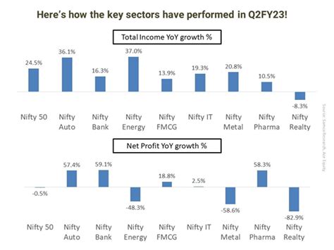 Indian Share Market Updates in Nov 2022 | Get Share Market News ...