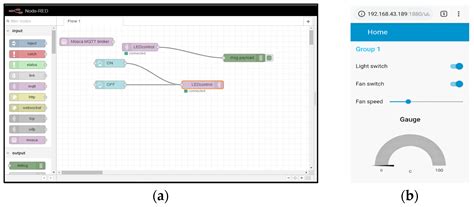 Towards Comprehensive Home Automation: Leveraging the IoT, Node-RED ...