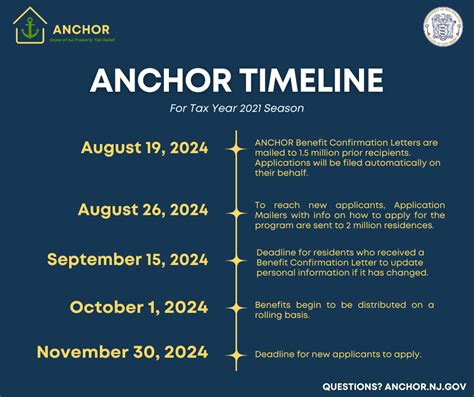 Department of the Treasury - ANCHOR - State of New Jersey Property Tax ...