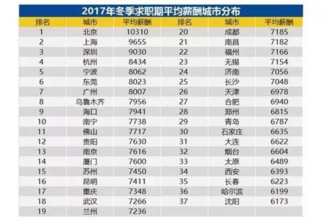 太原平均工资2024最新标准_新高考网