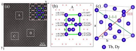 Variations in the Crystal Lattice of Tb-Dy-Fe Magnetostrictive ...