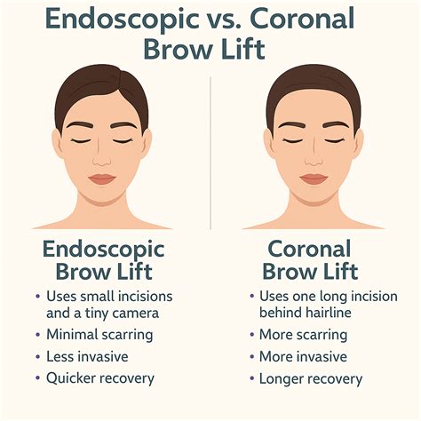 Endoscopic vs Coronal Brow Lift: Choosing the Right One