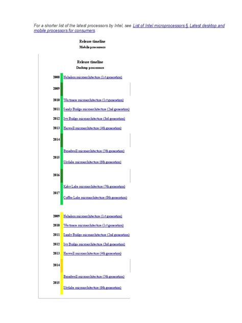 Intel Microprocessor 的图像结果