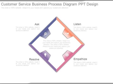 Business Process 的图像结果