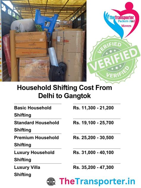 Transport Solutions from Delhi to Gangtok - House Shifting Rates from