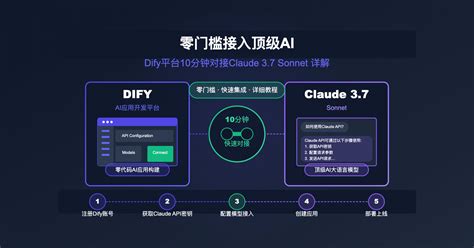 Claude API 的图像结果