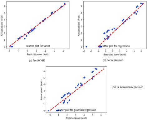 Quantitative Analysis of Solar Photovoltaic Panel Performance with Size ...