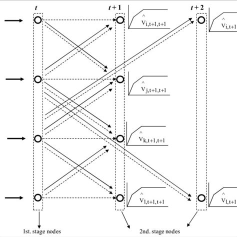 Computer Programming Process 的图像结果